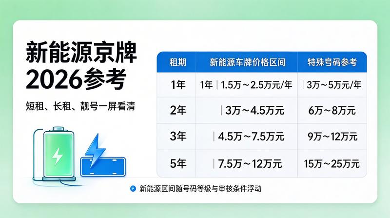 租赁市场分析